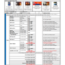 Ryco Moto Street Legal Kits For Polaris SXS Vehicles