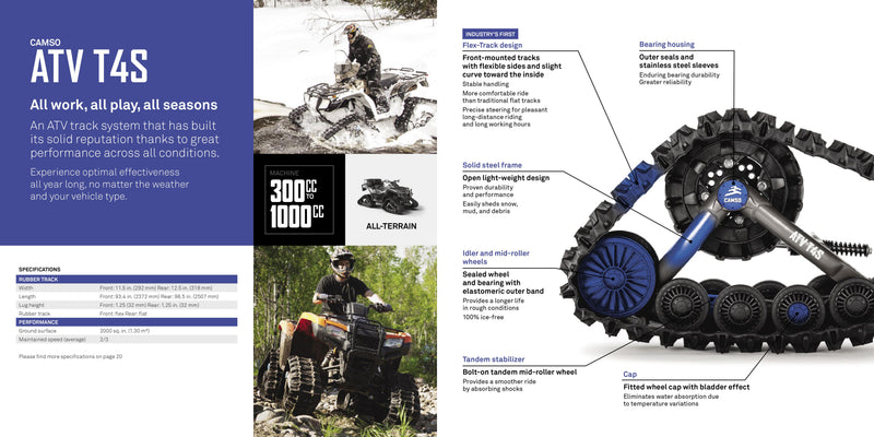 CAMSO T4S TRACK KIT (fits most makes and models in-stock)